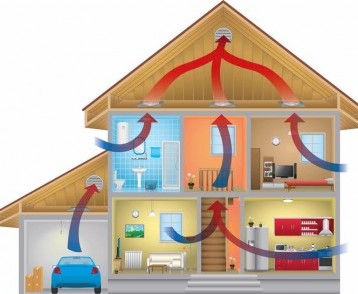 AirSmart Whole House Fans